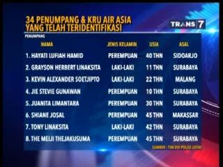 Ini Nama-nama Penumpang dan Kru AirAsia yang Telah Teridentifikasi