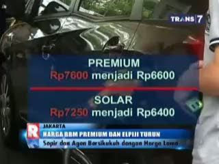 Harga BBM dan Elpiji Resmi Turun 