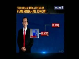 Pola Pembiasaan Naik Turun Harga BBM di Era Pemerintahan Jokowi