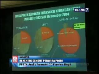 PPATK Analis Transaksi 20 Perwira Tinggi Polri