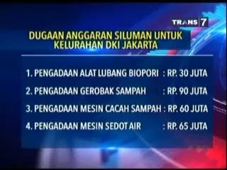APBD DKI Jakarta Versi DPRD, Banyak Anggaran Tidak Diusulkan Lurah