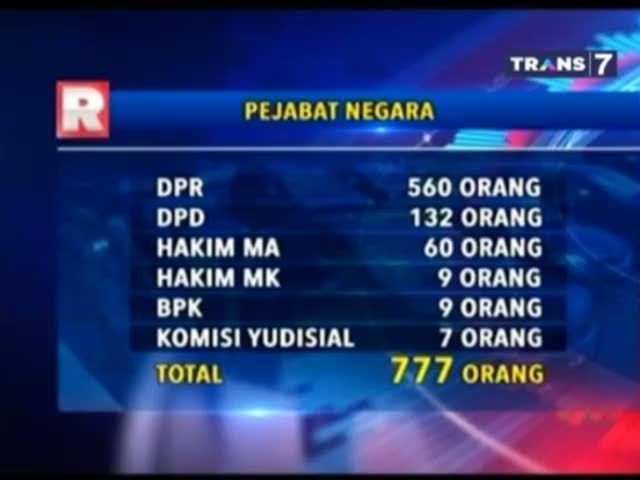 Perpres DP Mobil Pejabat Rp 210 Juta Menuai Kecemburuan Masyarakat