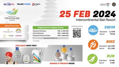 SPORTEL BALI TRIATHLON 2024