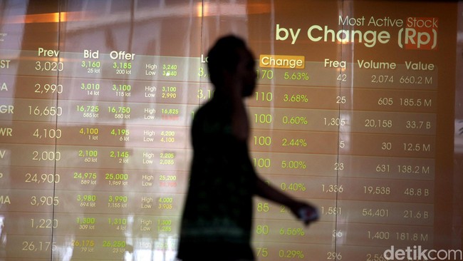 Suku Bunga Amerika Serikat yang mungkin naik dan magnetik Jokowi akan membuat investor asing berfikir lagi untuk&nbsp;mencari tempat investasi yang menguntungkan