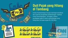 Duit Pajak yang Hilang di Tambang