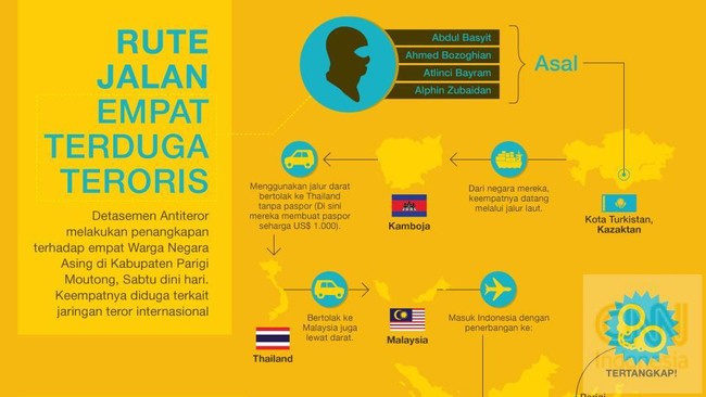 Empat warga negara asing yang ditangkap di Poso dijerat pasal pendanaan terorisme. Keempatnya kini resmi menjadi tersangka dan masih diperiksa.