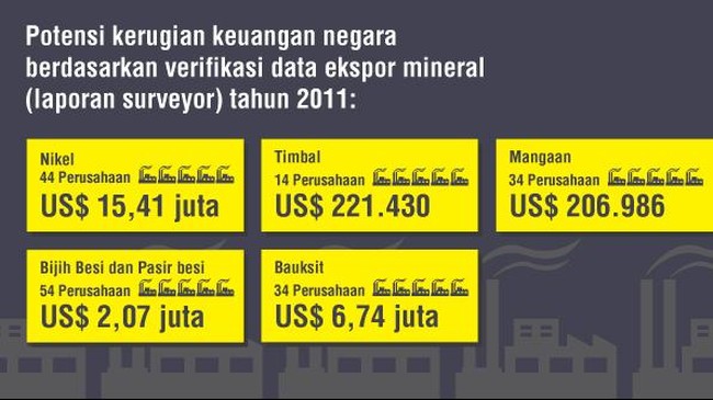 Pencegahan korupsi oleh KPK dilakukan dengan menggiatkan sejumlah program. Termasuk melakukan perbaikan pengelolaan di sektor pertambangan dan migas.