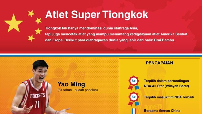 Tiongkok tak hanya mendominasi dunia olahraga Asia, tapi juga mencetak atlet yang mampu menantang kedigdayaan atlet Amerika Serikat dan Eropa.&nbsp;