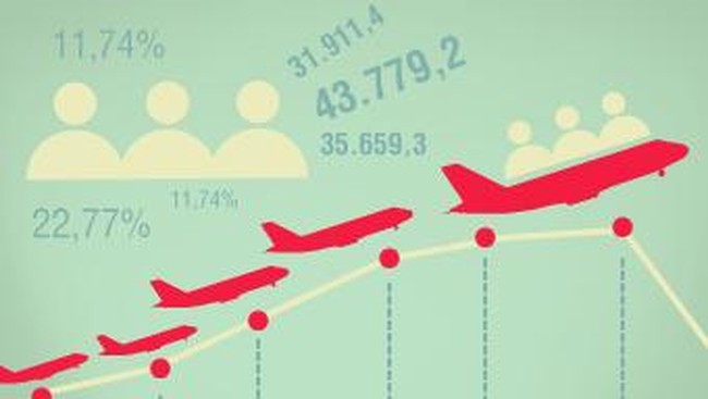 Sebanyak 17,6 juta orang akan bepergian dari dan ke luar negeri melalui Bandara Soekarno-Hatta pada 2022, sedangkan untuk rute domestik mencapai 79,8 juta.