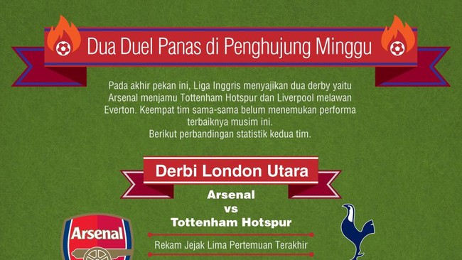 Liga Inggris menyajikan dua derby yaitu Arsenal menjamu Tottenham Hotspur dan Liverpool melawan Everton. Keempat tim belum menemukan performa terbaik.