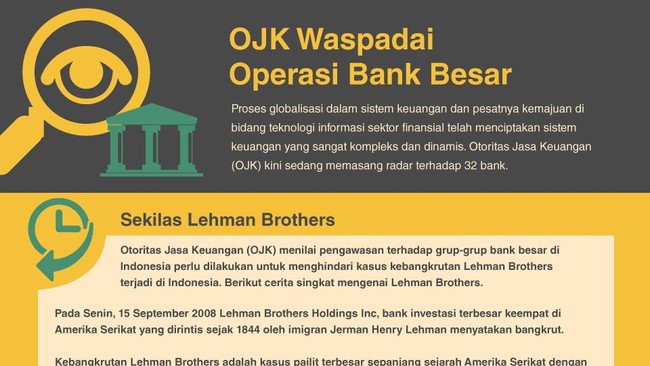 Otoritas Jasa Keuangan (OJK) kini sedang memasang radar terhadap 32 bank. Mengapa?