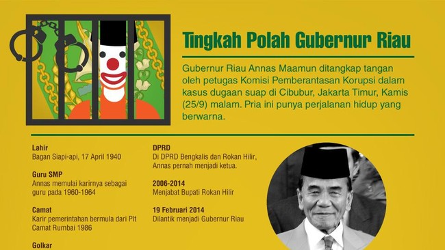 Gubernur Riau Annas Maamun telah ditangkap tangan oleh Komisi Pemberantasan Korupsi dalam kasus dugaan suap. Pria ini punya perjalanan hidup yang berwarna.&nbsp;