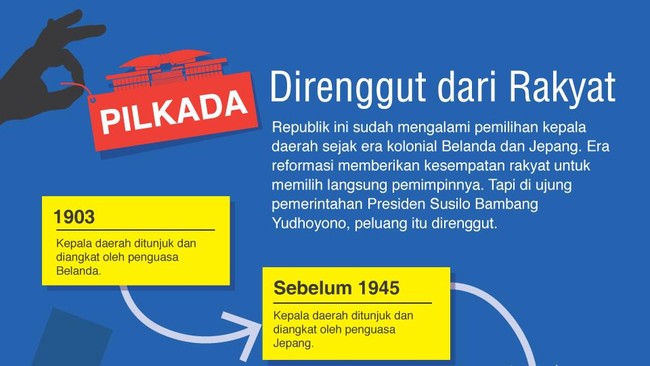 Era reformasi memberikan kesempatan rakyat untuk memilih langsung pemimpin. Tapi di ujung pemerintahan Presiden Susilo Bambang Yudhoyono, peluang itu direnggut.