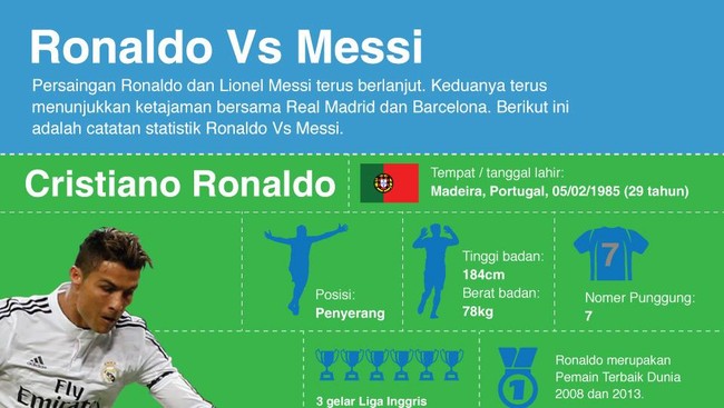 Keduanya dikenal sebagai pemain dengan kemampuan "memproduksi" gol sangat mumpuni. Alhasil, rekor mereka merobek gawang lawan pun kerap dibanding-bandingkan.