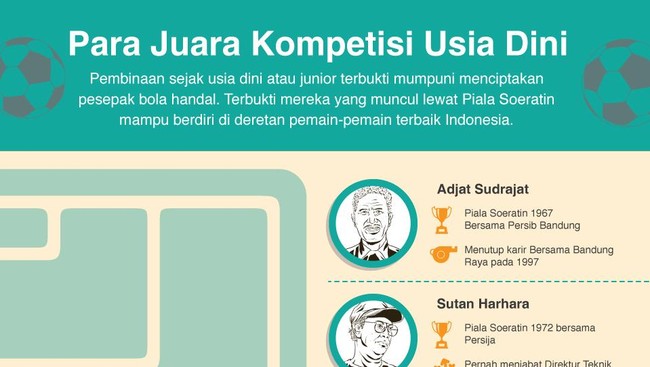Mereka mengejar cita-citanya sejak usia belia. Menggukir prestasi sepanjang jalan hidupnya. Kini, jejak langkah mereka pun akan terus dikenang sepanjang masa.
