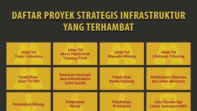 Kegagalan infrastruktur di Indonesia tak hanya soal sulitnya pembebasan lahan, tapi juga buruknya kordinasi antar pemerintah pusat dan daerah