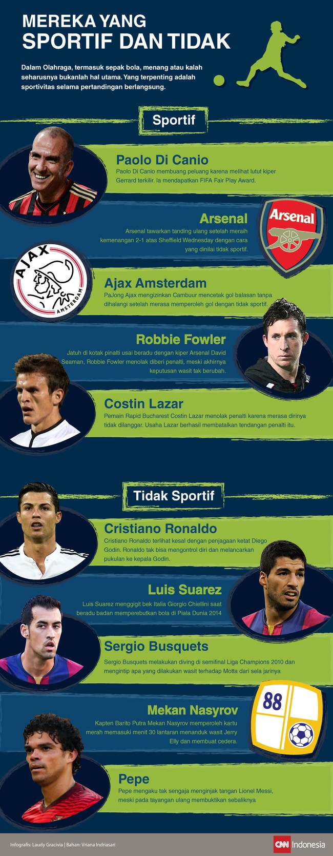Dunia sepak bola pernah mengenal nama-nama yang menjungjung tinggi sportivitas, juga yang pernah berlaku tak adil dan juga tak mampu kendalikan emosi.