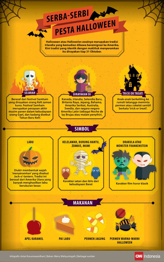 Halloween awalnya merupakan tradisi Irlandia yang kemudian dibawa ke Amerika. Kini tradisi yang identik dengan makhluk seram itu dirayakan tiap 31 Oktober.