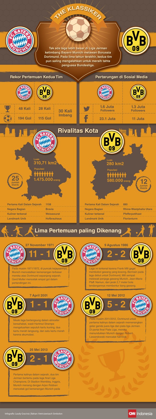 Sabtu nanti, dua raksasa sepak bola Jerman, Bayern Munich dan Borussia Dortmund, akan berjumpa. Pertarungan mereka tak hanya soal pertandingan.