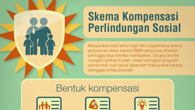 Skema penyaluran dana subsidi BBM secara teoritis mungkin terlihat mudah, tetapi seringkali program pemerintah terlalu berbelit dan menyulitkan.