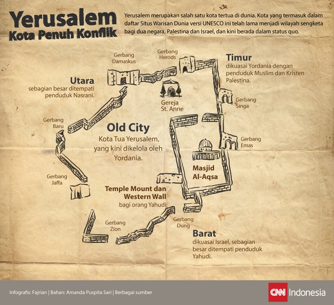 Yerusalem, salah satu kota tertua di dunia dalam Situs Warisan Dunia versi UNESCO telah lama menjadi&nbsp;wilayah sengketa bagi Israel dan Palestina.