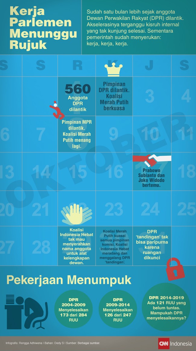 Sudah satu bulan lebih sejak anggota Dewan Perwakilan Rakyat (DPR) dilantik tapi masih sibuk mengurusi kisruh internal yang seperti tiada habis.