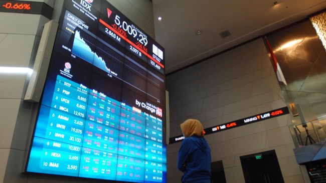 Investor meresponse positif&nbsp;kebijakan pemerintah menaikkan harga BBM bersubsidi.