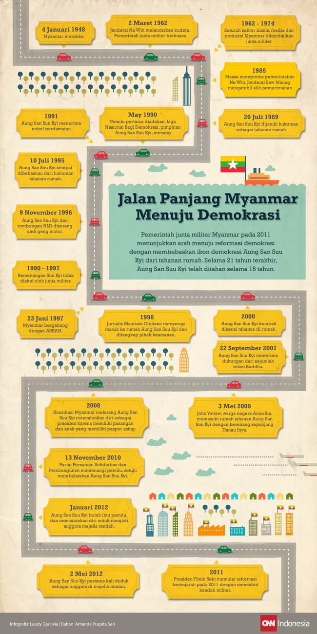 Pemerintah junta militer Myanmar membebaskan ikon demokrasi Aung San Suu Kyi pada 2011 lalu. Akankah demokrasi diterapkan di Myanmar?