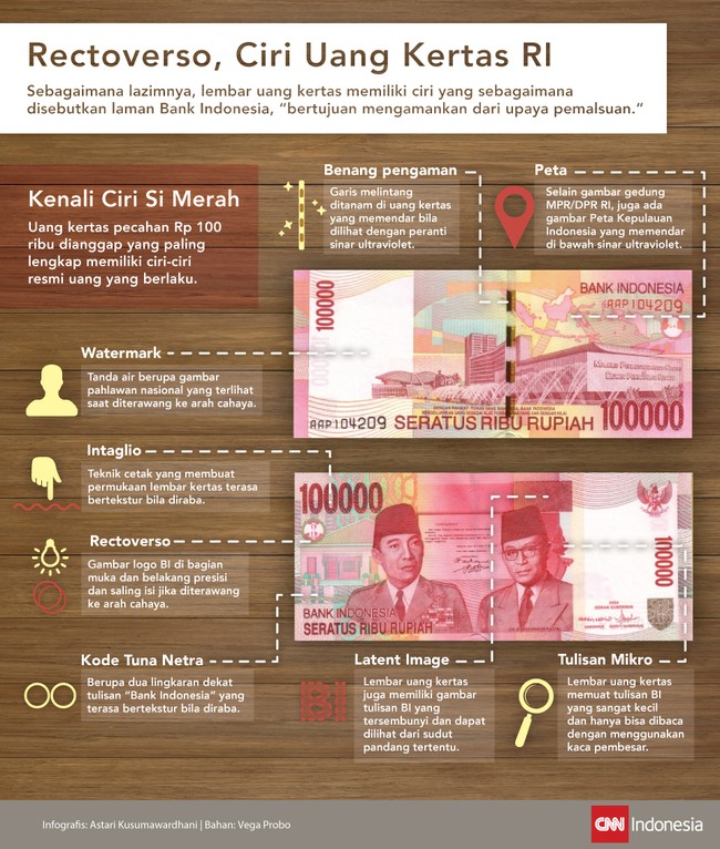 Lazimnya, lembar uang kertas memiliki ciri yang sebagaimana disebutkan laman Bank Indonesia, &ldquo;bertujuan mengamankan dari upaya pemalsuan.&rdquo;