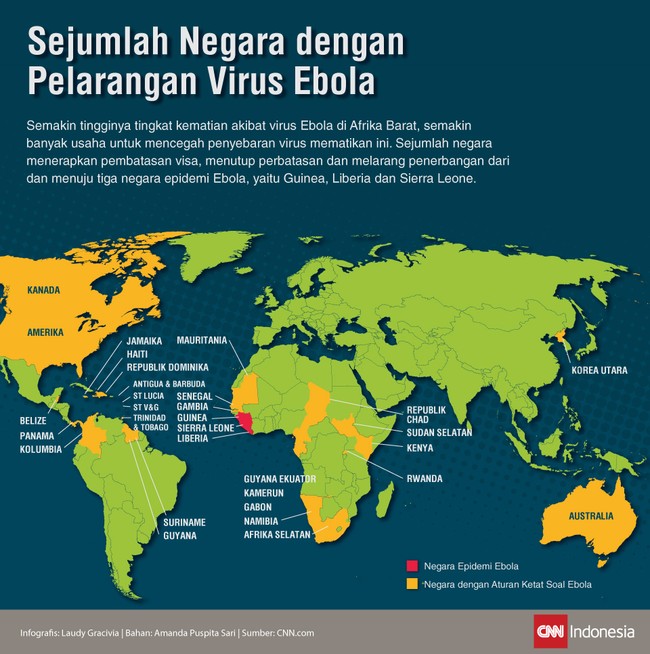 Semakin meningkatnya jumlah korban tewas akibat vrius Ebola di Afrika Barat, sejumlah negara menerapkan aturan ketat agar virus ini tidak menyebar.