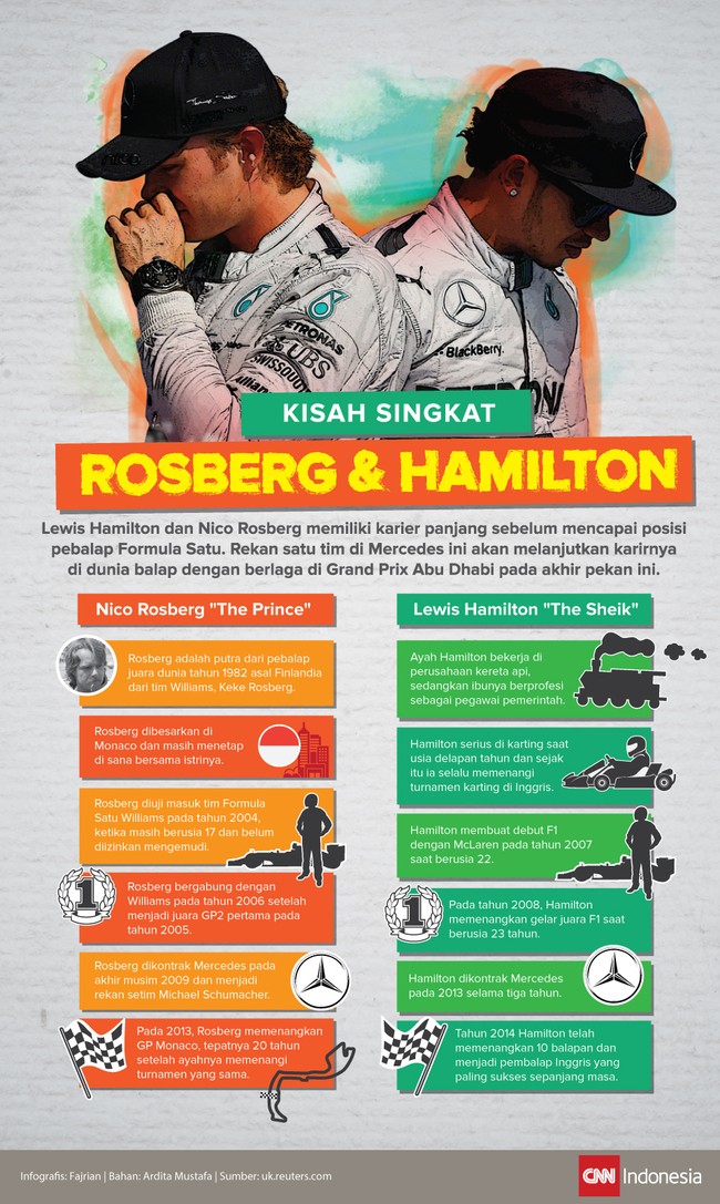 Lewis Hamilton dan Nico Rosberg memiliki karier panjang sebelum mencapai posisi pebalap Formula Satu dan menjuarai Grand Prix Abu Dhabi nanti.