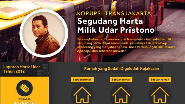 Empat kondotel milik bekas Kepala Dishub Jakarta yang disita itu berada di Aston Bogor Hotel &amp; Resort. Rumah-rumah Udar sebelumnya telah lebih dulu disita.
