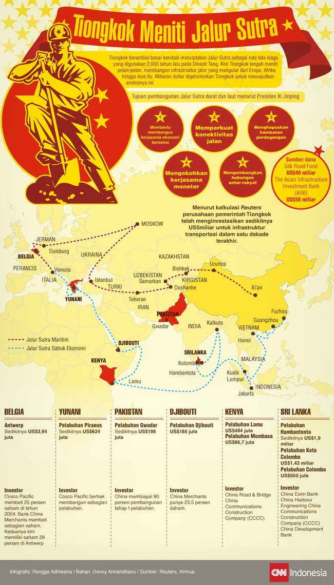 Tiongkok berambisi besar untuk kembali menciptakan Jalur Sutra sebagai rute tata niaga yang digunakan 2.000 tahun lalu pada Dinasti Tang.