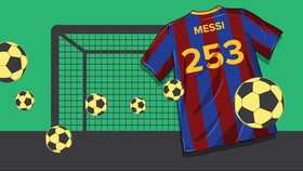 Asal Gol-Gol Messi di La Liga