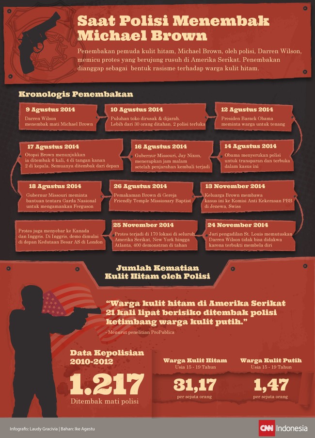 Penembakan remaja kulit hitam, Michael Brown, oleh polisi AS memicu protes yang berujung rusuh di Amerika Serikat, karena dianggap sebagai bentuk rasisme.