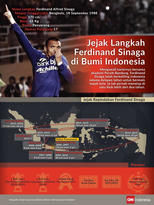 Tak pernah menetap lebih dari dua tahun di satu klub, dalam kariernya Ferdinand Sinaga telah berkeliling Indonesia untuk bermain sepak bola.