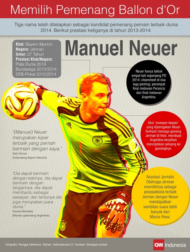 Ada tiga alasan untuk penjaga gawang Bayern Munich dan tim nasional Jerman, Manuel Neuer, bisa mendapatkan gelar pemain terbaik dunia.
