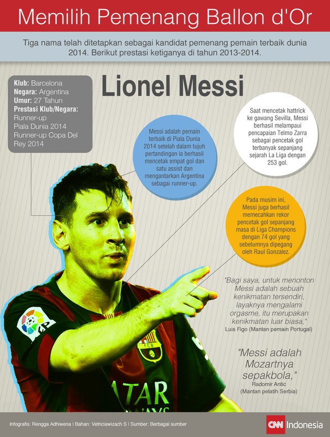 Akankah pemain Barcelona Lionel Messi mampu melengkapi&nbsp;rekor empat kali penghargaan Pemain Terbaik Dunia Ballon d'Or berhasil digenggamnya?