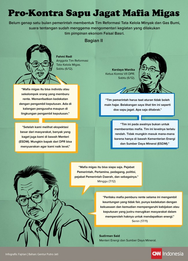 Belum genap sebulan pemerintah membentuk tim antimafia migas, suara tentangan sudah menggema.