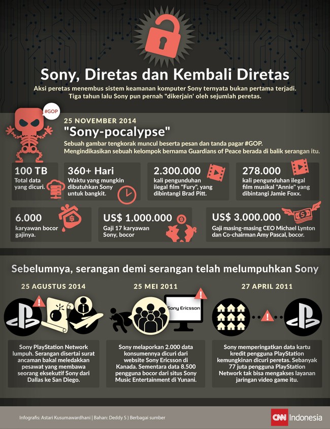 Aksi peretas menembus sistem keamanan komputer Sony ternyata bukan yang pertama. Mengapa Sony jadi bulan-bulanan peretas?