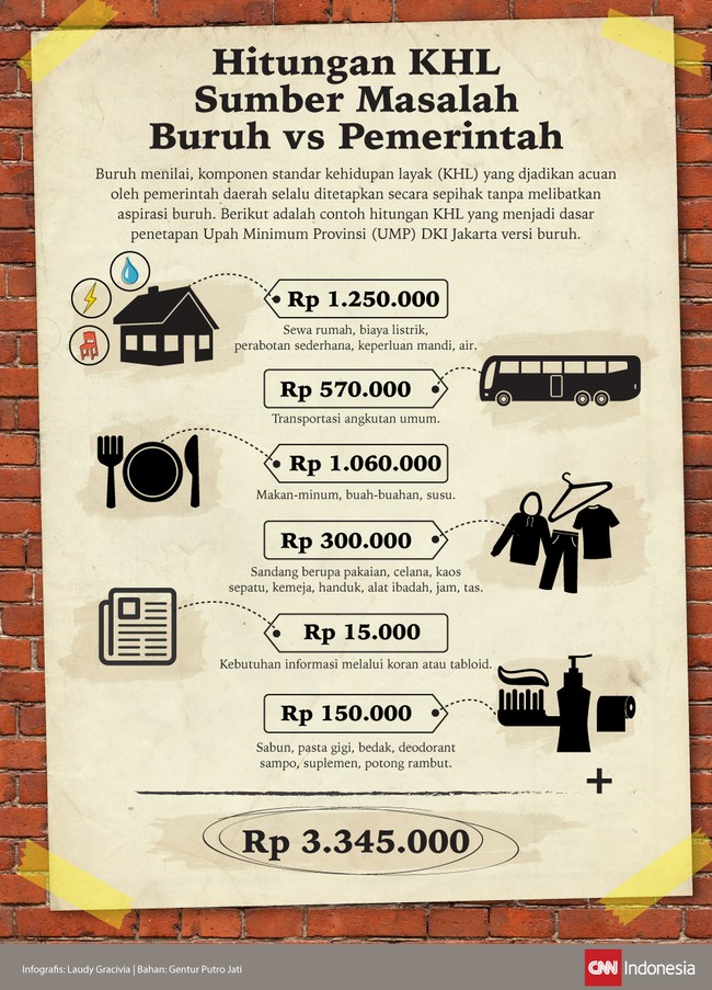 Demonstrasi buruh meruak di Jakarta, Tangerang, Bekasi, dan beberapa kota lain. Mereka tak hanya menuntut kenaikan upah yang baru saja ditetapkan pemerintah.
