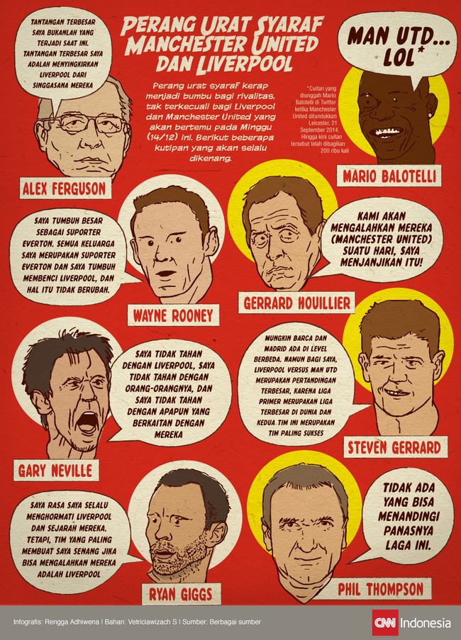 Perang urat syaraf kerap hadir dalam suatu rivalitas, tak terkecuali antara dua klub terbesar di Inggris, Manchester United dan Liverpool.