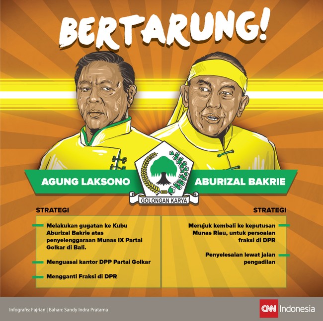 Nampaknya sulit bicara damai bagi dua kubu di partai beringin. Kubu Aburizal Bakrie dan Kubu Agung Laksono mendeklarasikan diri siap bertarung.