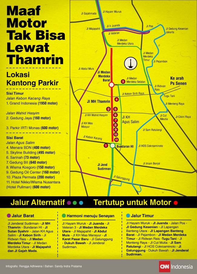 Kebijakan Pemerintah DKI Jakarta soal pelarangan pengendara motor melintas di ruas jalan MH Thamrin-Medan Merdeka barat mulai berlaku.