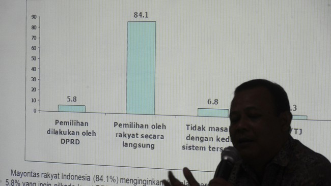 Poltracking Indonesia bakal berasosiasi dengan asosiasi lembaga survei baru setelah keluar dari Perkumpulan Survei Opini Publik Indonesia (Persepi).