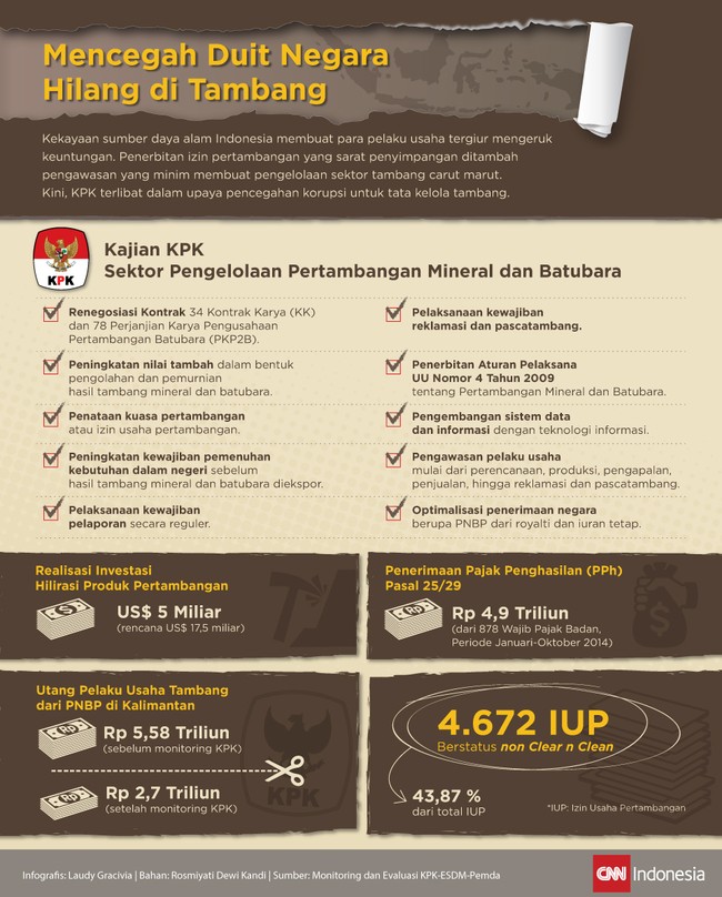 Penerbitan izin yang sarat penyimpangan dan minim pengawasan membuat sektor pertambangan carut marut. KPK terlibat dalam upaya pencegahan korupsi di tambang.