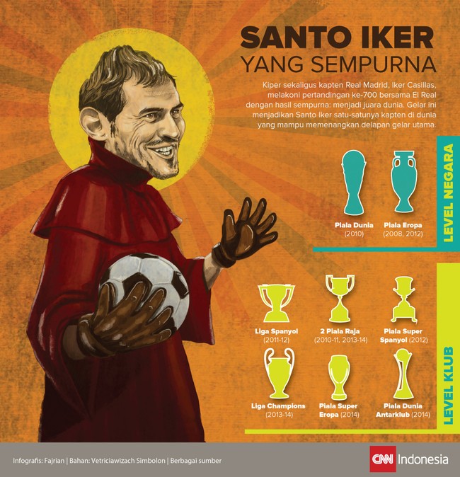Iker Casillas adalah santo penjaga gawang Real Madrid dalam satu setengah dasawarsa. Piala Dunia Antarklub 2014 melengkapi kesempurnaan dirinya.