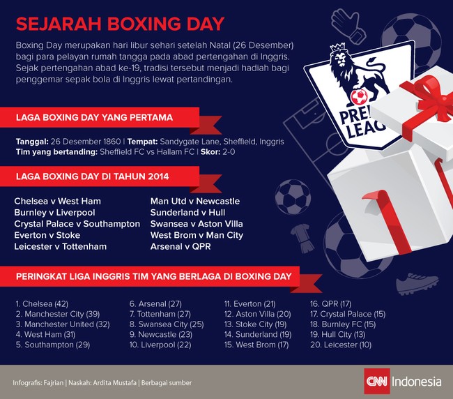 Boxing Day merupakan hari libur sehari setelah Natal untuk pelayan, yang kini dirayakan dengan berbagai pertandingan sepak bola.