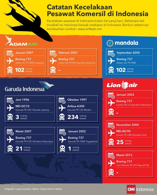 AirAsia QZ8501 yang lepas landas dari Bandara Juanda, Surabaya, hilang kontak dalam perjalanannya menuju Singapura. Sudah 24 jam pesawat belum ditemukan.
