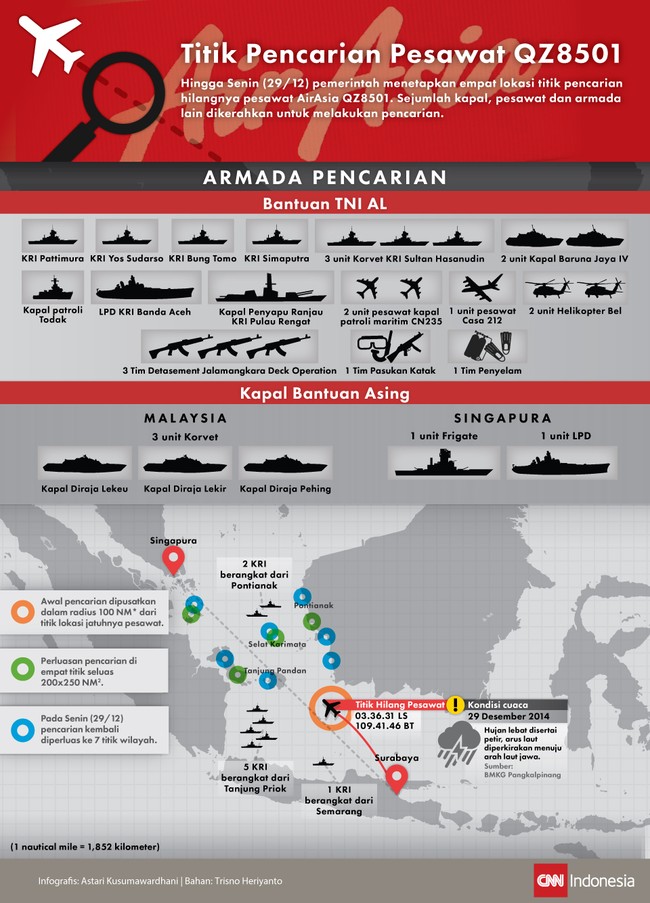 Pemerintah memperluas titik pencarian pesawat AirAsia QZ8501 dari empat titik menjadi tujuh titik. Bukan itu saja, armada tambahan pun dikerahkan.